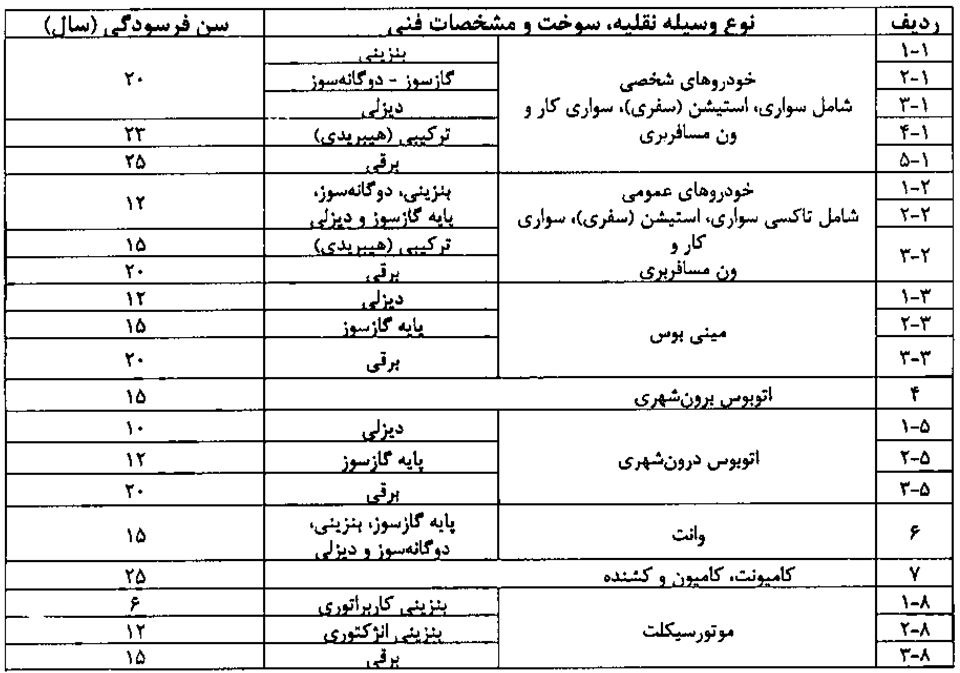 سن فرسودگی موتورسیکلت سن فرسودگی خودرو