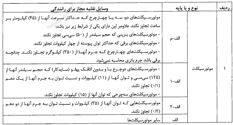 زمان ابلاغ قانون-جدید-گواهینامه-